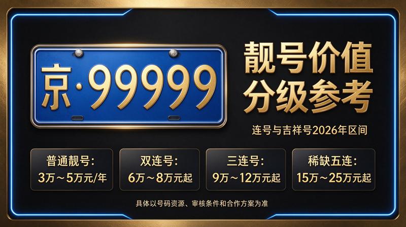 闲置北京租牌照三年价格明细表相关服务